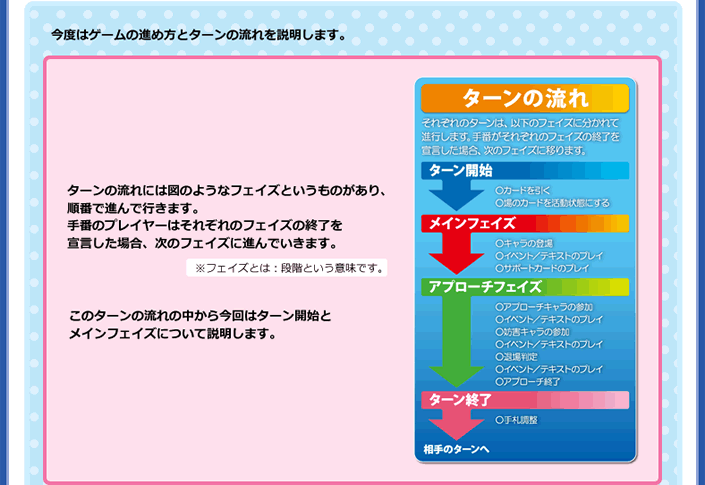 ゲームの進め方とターンの流れ