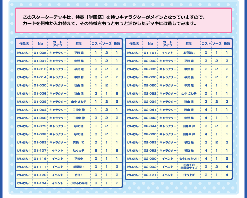 デッキカードリスト